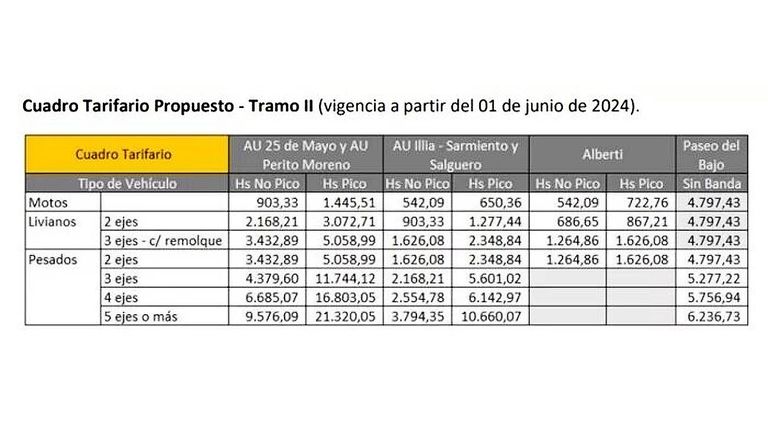 aumento de peajes en junio