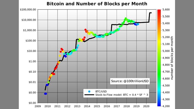 Bitcoins cuadros y gráficos 20210728