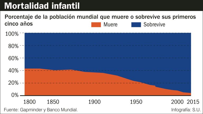 Mortalidad Infantil_20190106