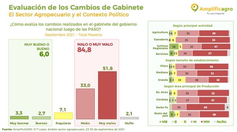 Amplificagro septiembre 2021