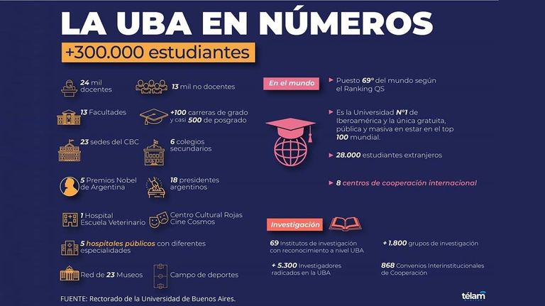 UBA cumple 200 años-20210811