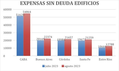 PRECIOS