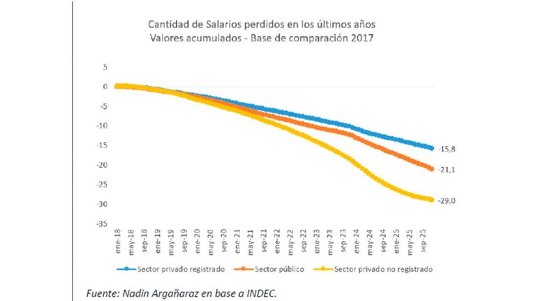 Gráfico 23022026