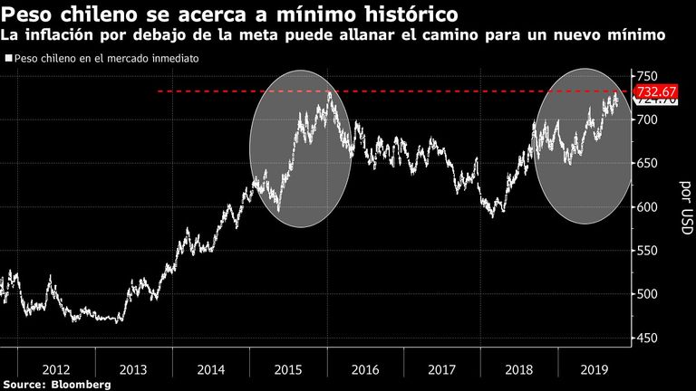 peso