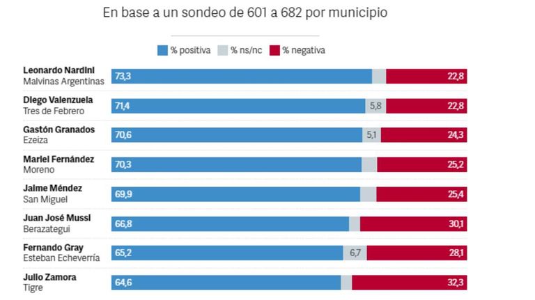 Ranking de Intendentes 20240118