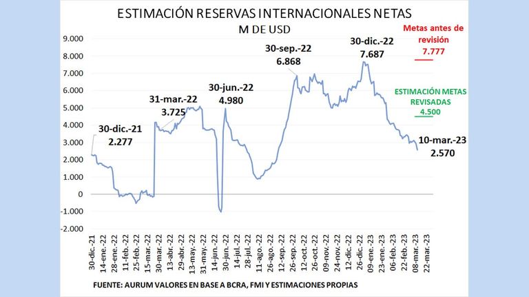 Dólar