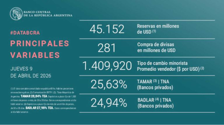 BCRA grafico 20260409