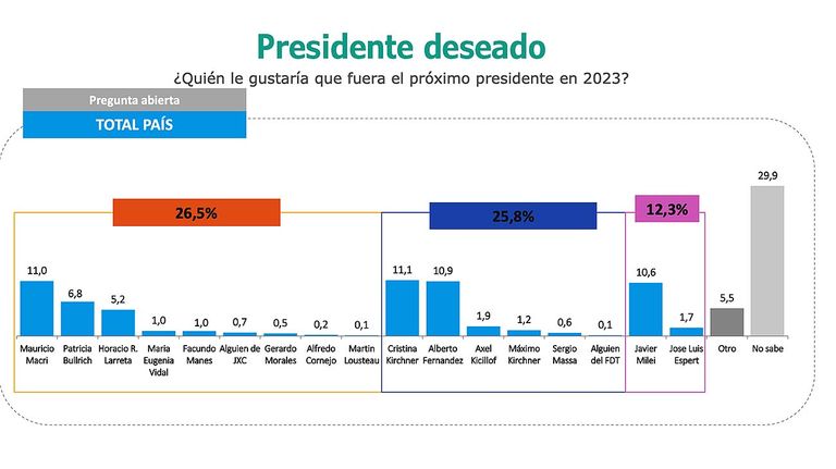 Graficos 20220217