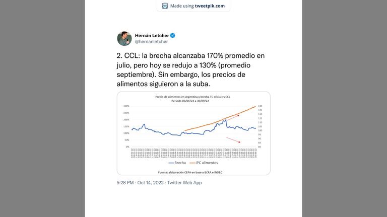 Precios de Alimentos 20221017