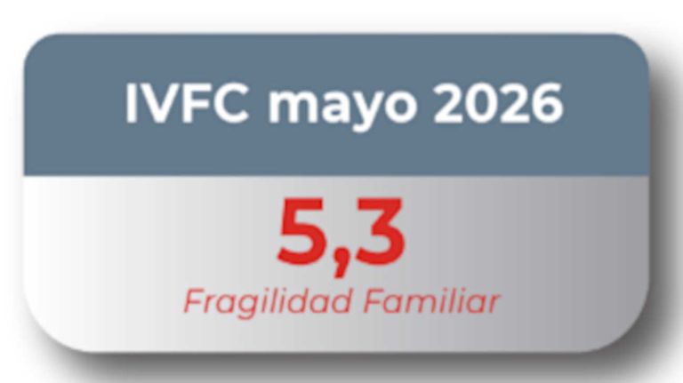 Índice de Vulnerabilidad Familiar del Congreso