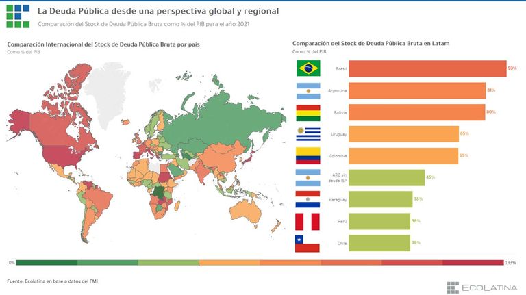 Deuda pública argentina. 20221115