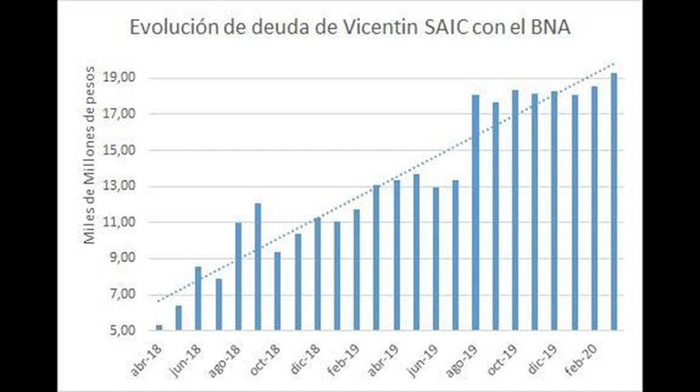 Vicentin graficos 20200611