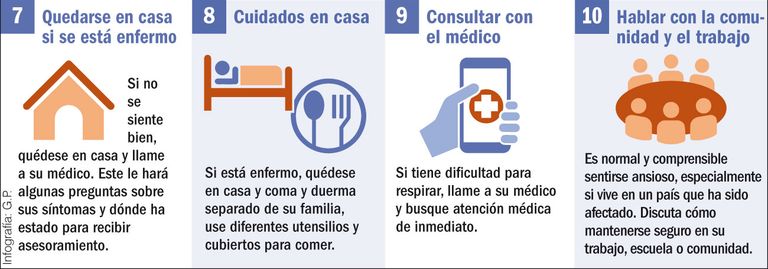 recomendaciones cuidados coronavirus 20200307