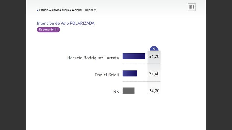 20220718 Encuesta de Reale Dalla Torre
