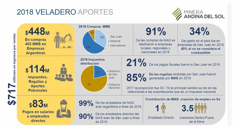 Barrick_Argentina