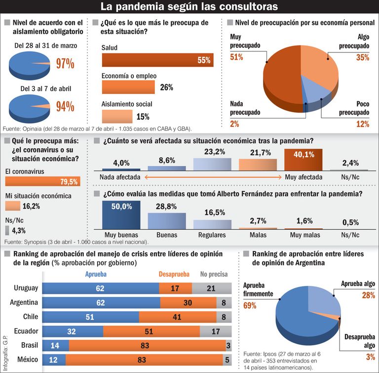 La pandemia según las consultoras.
