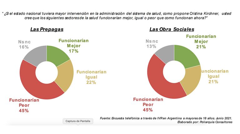 sondeo de Poliarquía sobre la reforma al sistema de salud 20210623