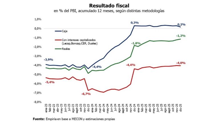 Resultado Fiscal 27012026