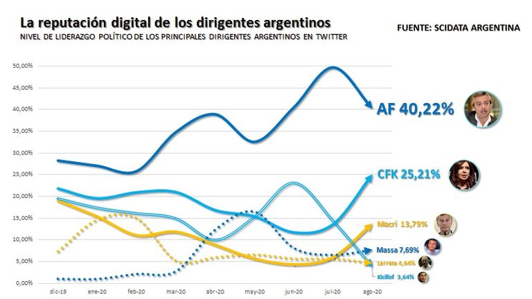 grafico columna corbalan1