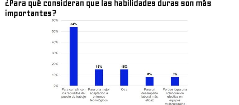 Para qué son importantes las habilidades duras
