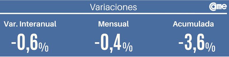 Variación