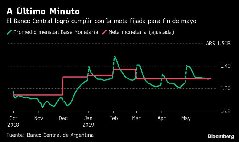 Meta de base monetaria