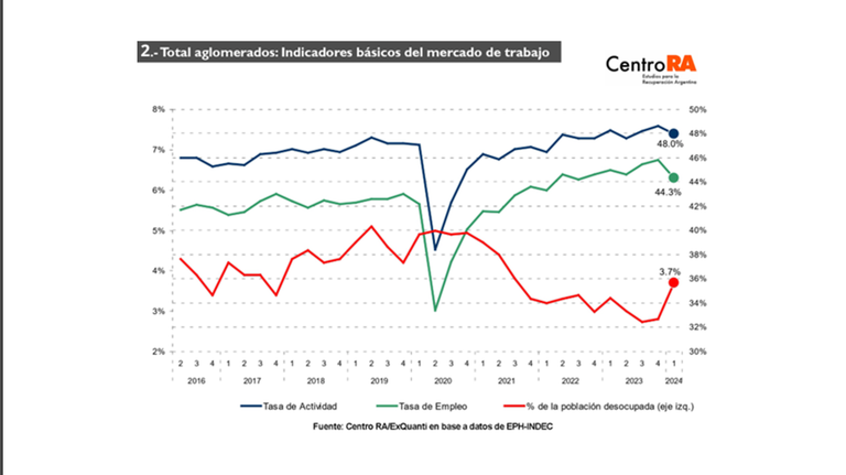 mercado de trabajo