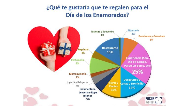 Regalos para San Valentin