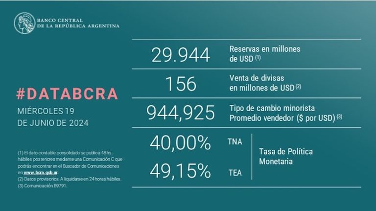 banco central 19 de junio 2024