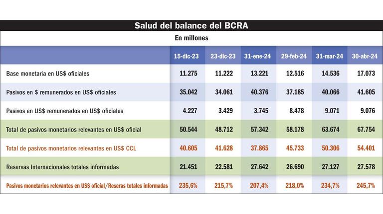 Infografía 20240512