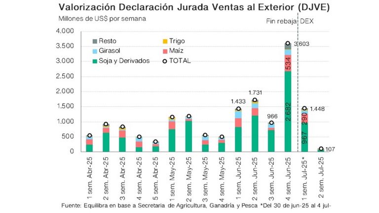 Fin del trimestre de oro