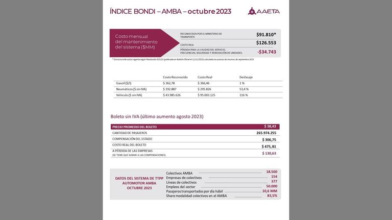 Tarifas de transporte