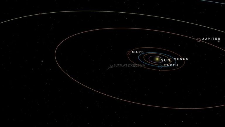 Cometa 31 Atlas 29102025