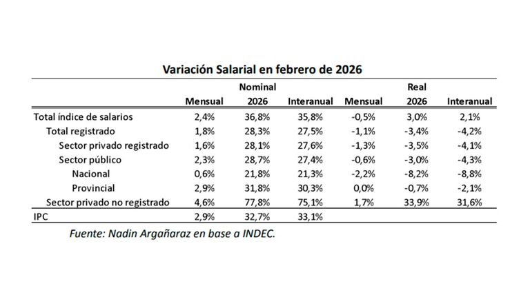 Informe 20042026