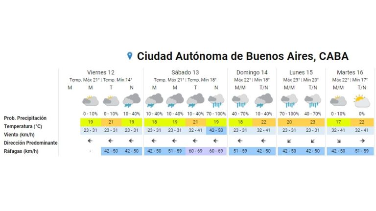 Clima