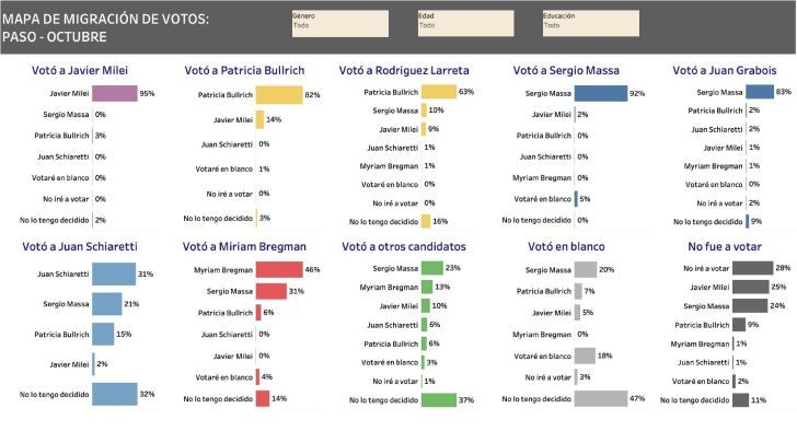 12-9-2023-Migración voto UBA