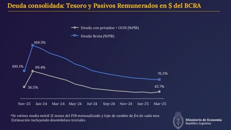 Deuda Tesoro