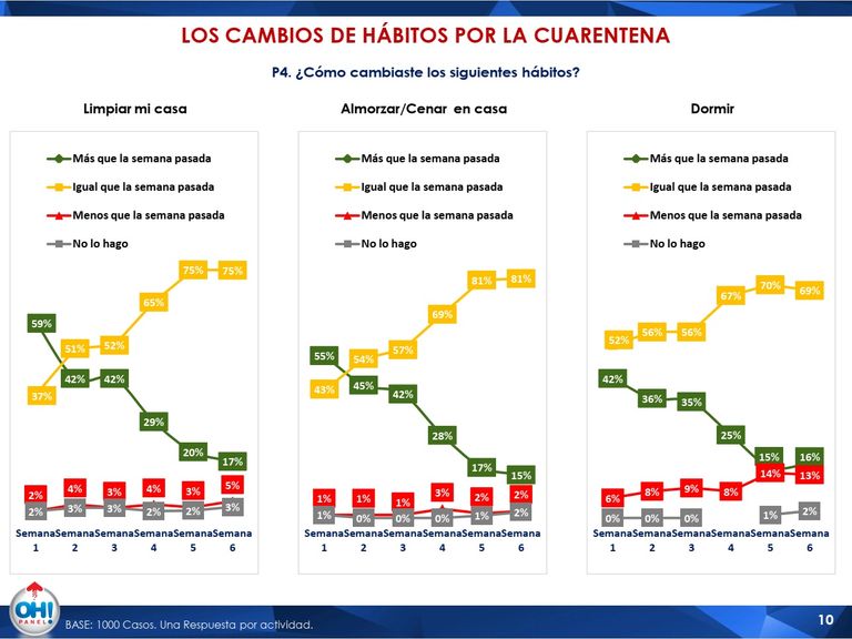 Informe quedate en casa 20200502