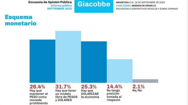 encuesta Giacobbe & Asociados 1 g_20230928