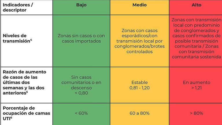 mapas semáforo Educación 20201125