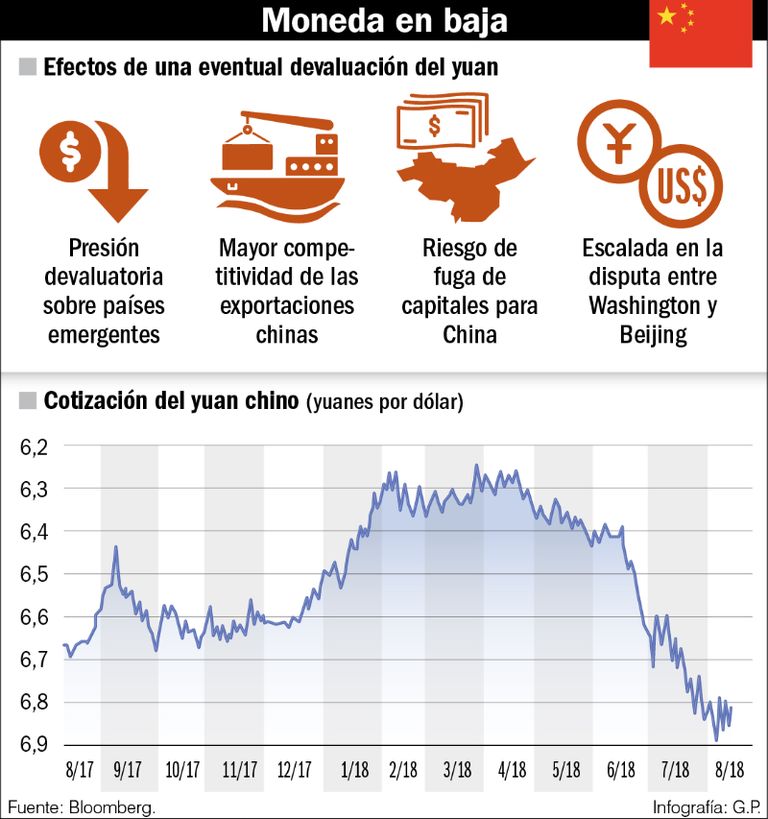 Devaluar el yuan. El botón rojo que le queda a China.