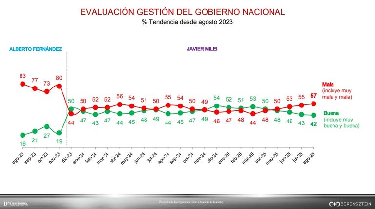 VOTO
