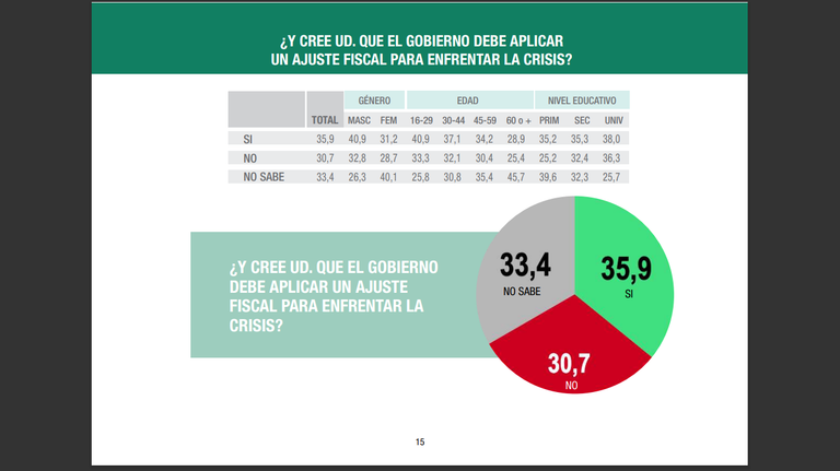 20220818 Encuesta de la consultora Analogías