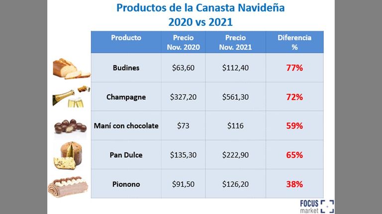 Canasta Navideña 2021 20211129