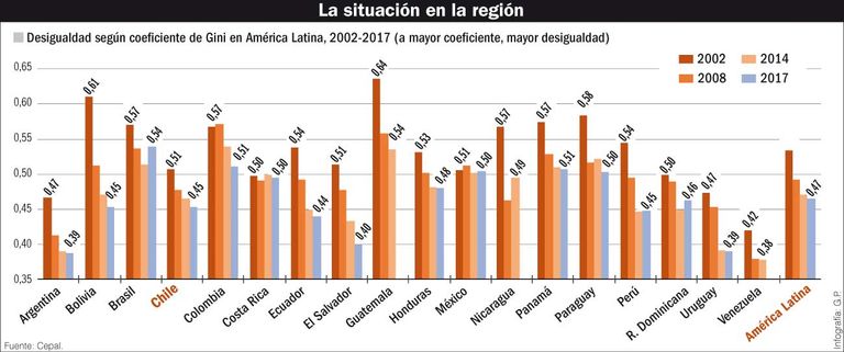 crisis en chile infografias 20191025