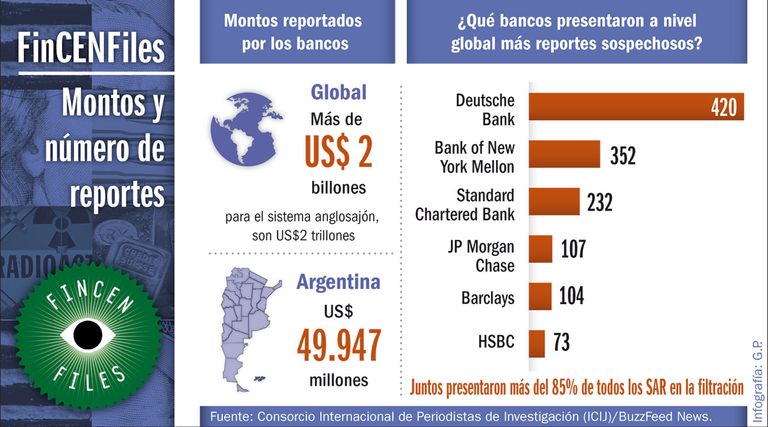 ICIJ