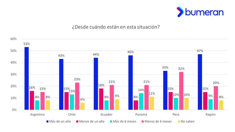 Descontento laboral