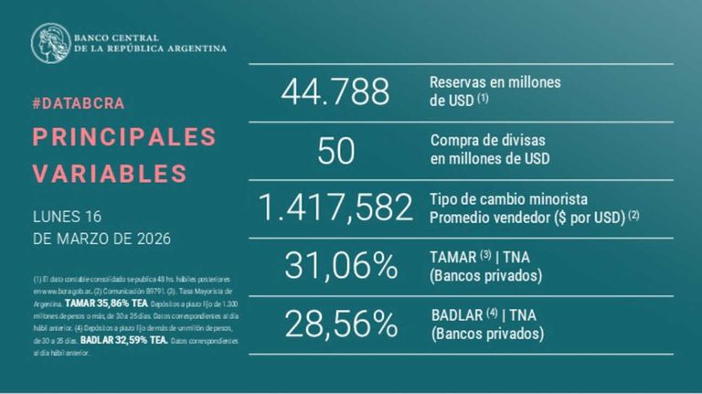 BCRA grafico 20260316