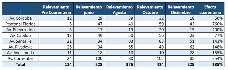 Locales en alquiler dic 2020
