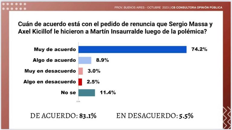 Graficos 20231004